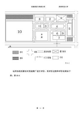 變速箱廠總平面布置設(shè)計(jì) 設(shè)施規(guī)劃課程設(shè)計(jì)的核心要素與實(shí)踐資源